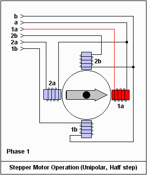 17張經(jīng)典動態(tài)圖為您解析電動機運行原理——西安泰富西瑪電機(西安西瑪電機集團股份有限公司)官方網(wǎng)站 17張經(jīng)典動態(tài)圖為您解析電動機運行原理——西安泰富西瑪電機(西安西瑪電機集團股份有限公司)官方網(wǎng)站
