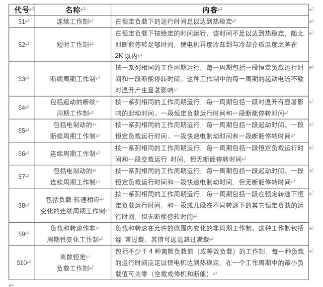 西瑪電機的工作制 西瑪電機的工作制