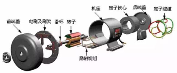 交流電機(jī)結(jié)構(gòu)示意圖 交流電機(jī)結(jié)構(gòu)示意圖