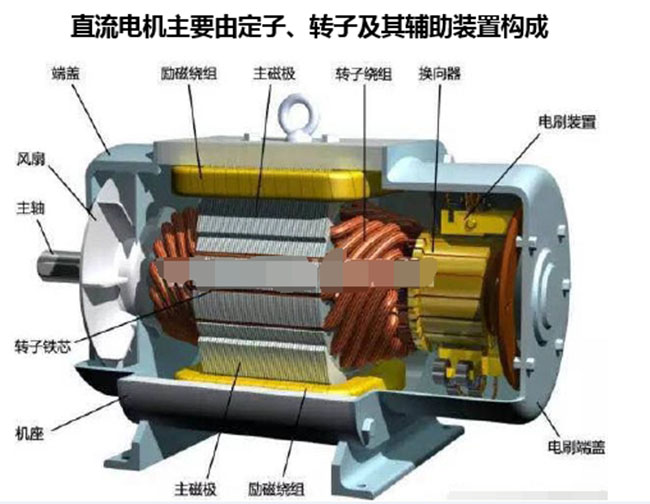 圖為西瑪電機為大家提供的直流電機內(nèi)部解剖圖 圖為西瑪電機為大家提供的直流電機內(nèi)部解剖圖
